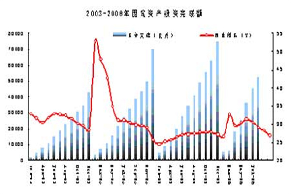 炒股配资资金安全吗？